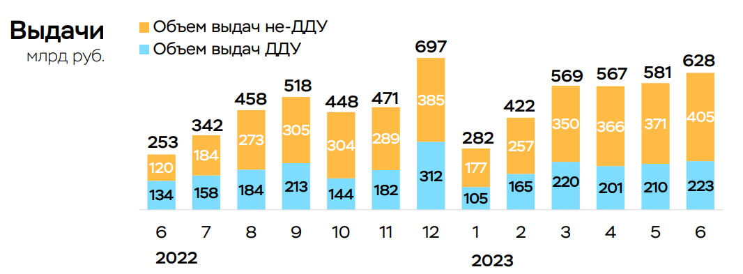 https://www.cbr.ru/Collection/Collection/File/45179/razv_bs_23_06.pdf