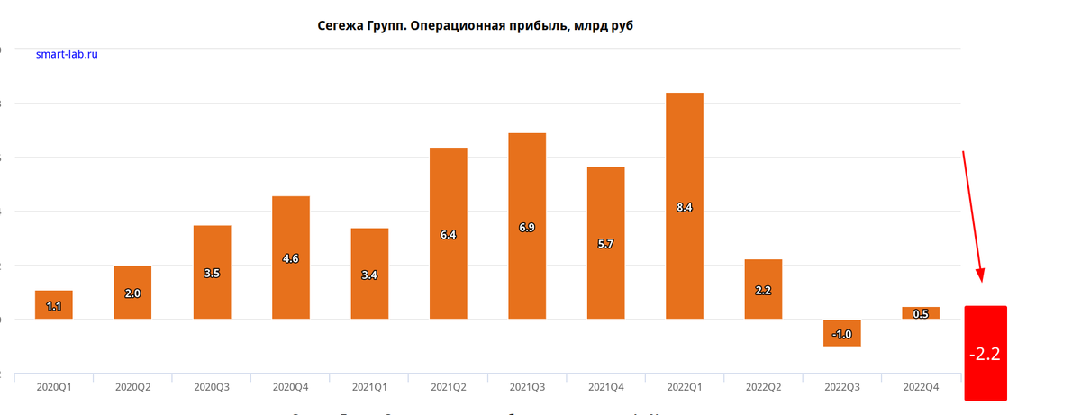 Содержание Коротко о компании Сегежа - одна из крупнейших лесопромышленных компаний РФ.-2