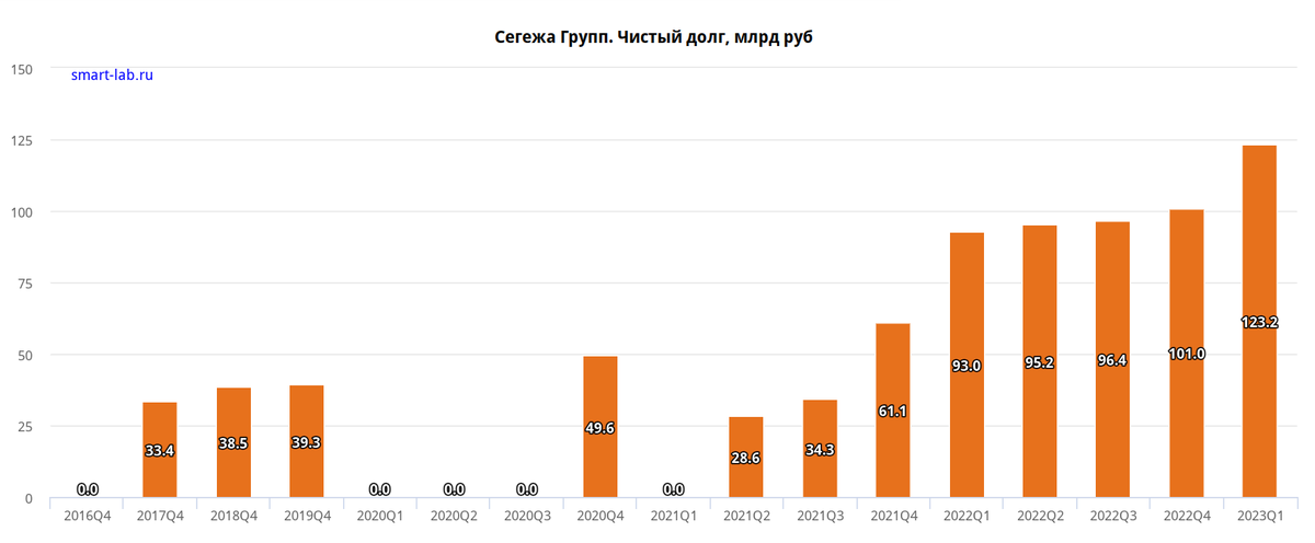 Содержание Коротко о компании Сегежа - одна из крупнейших лесопромышленных компаний РФ.-3