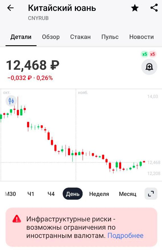 Предупреждение об инфраструктурных рисках по юаню от брокера Тинькофф
