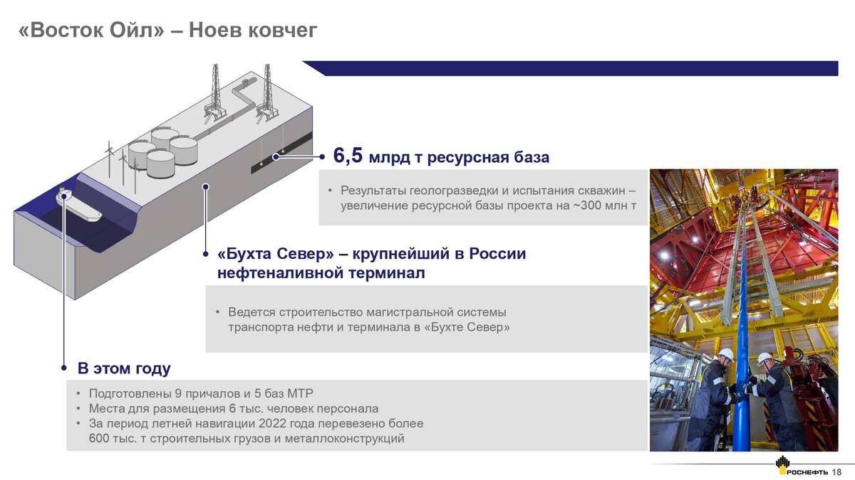 Из презентации Роснефти